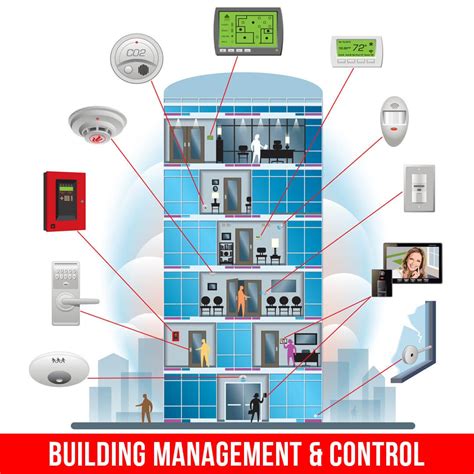 bbems|Building Energy Management System (BeMS) .